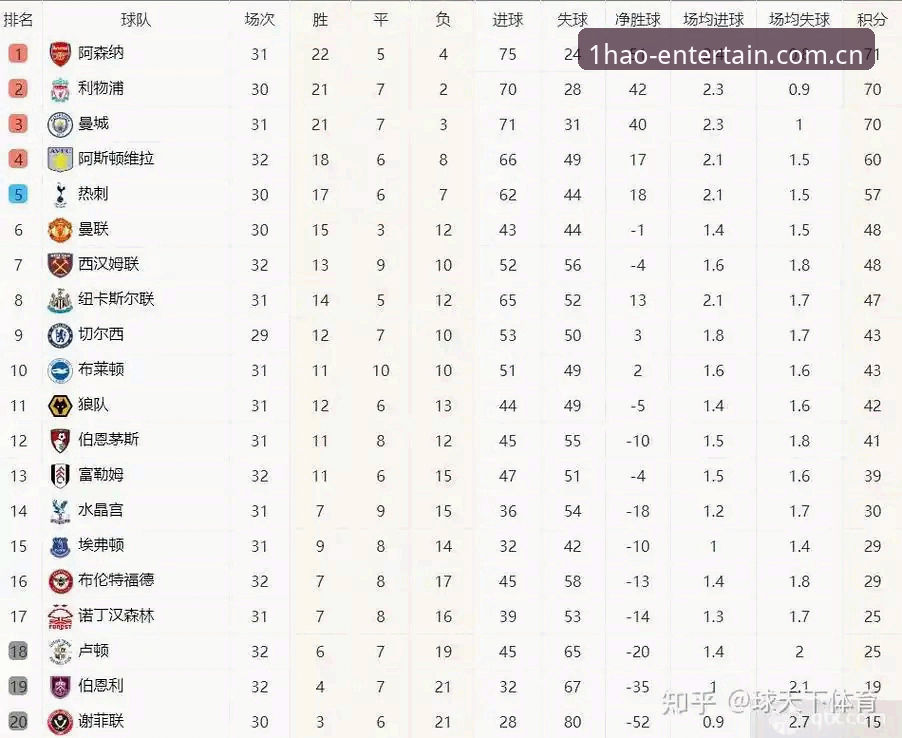 英超伤停表半夜更新，258场数据同步刷新——是谁在盯着这份榜单？